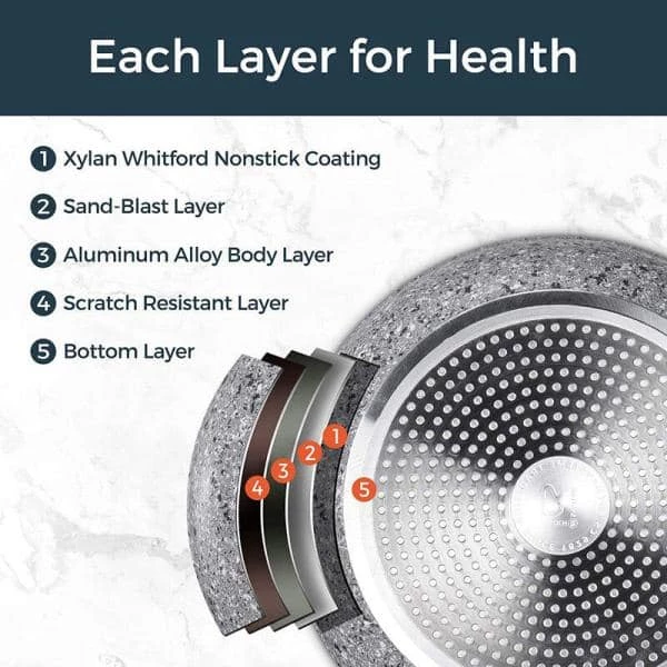 CSK 11 in. Granite Aluminum Non-Stick Frying Pan in Gray with Lid by Unbranded - Image 7