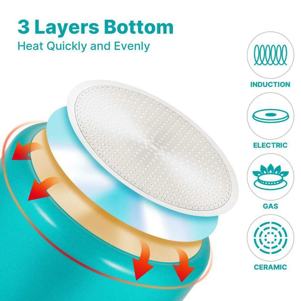 5.9 Qt. Ceramic Aluminum Nonstick Stock Pot in blue with Lid by EPPMO - Image 8